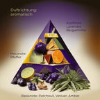 Textilerfrischer Sovage 250ml